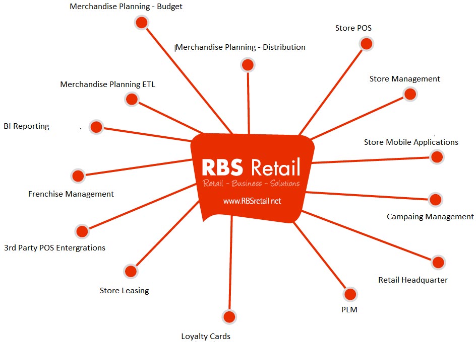 retail-main