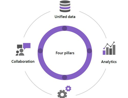 Four Pillars of the Digital Supply Chain – Intro
