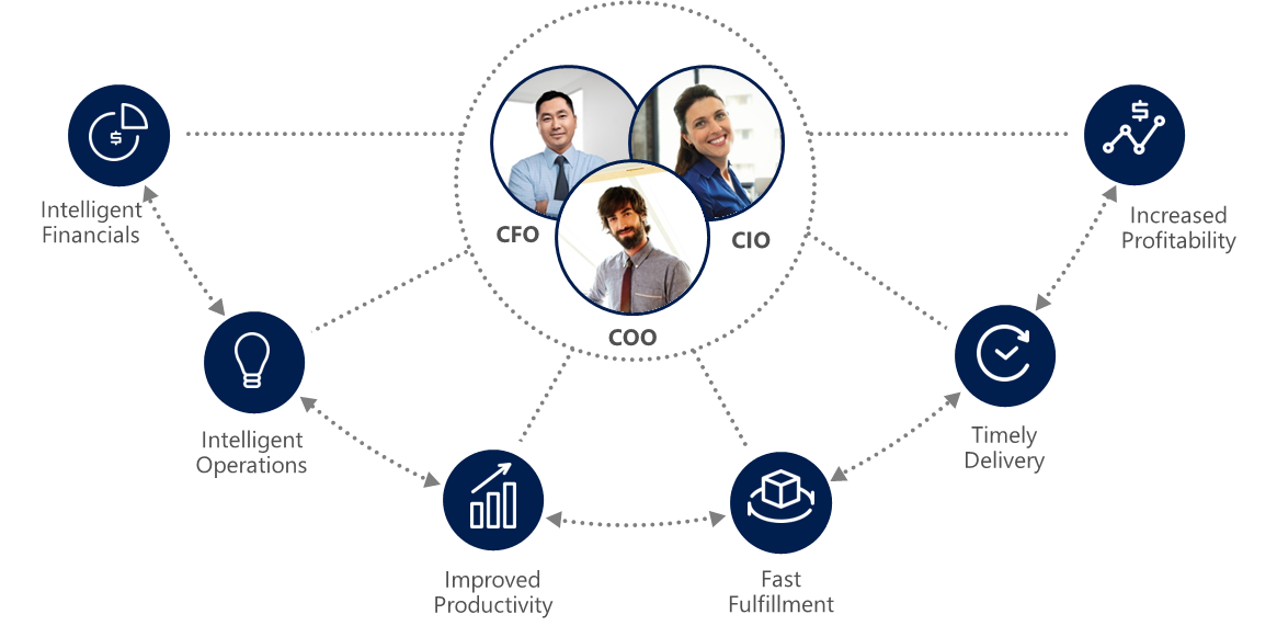00 finance and operation