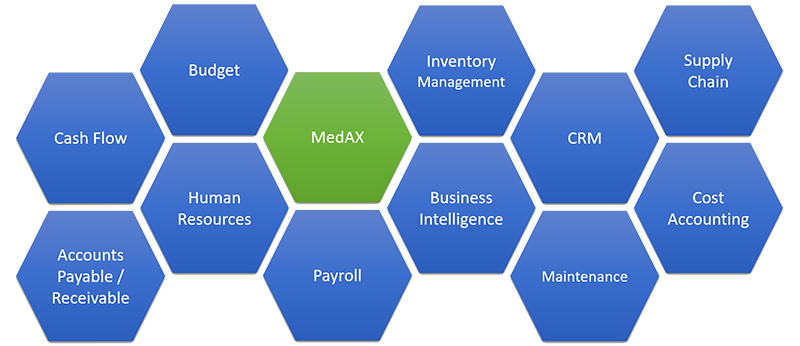 MedAX HIS ERP Positioning