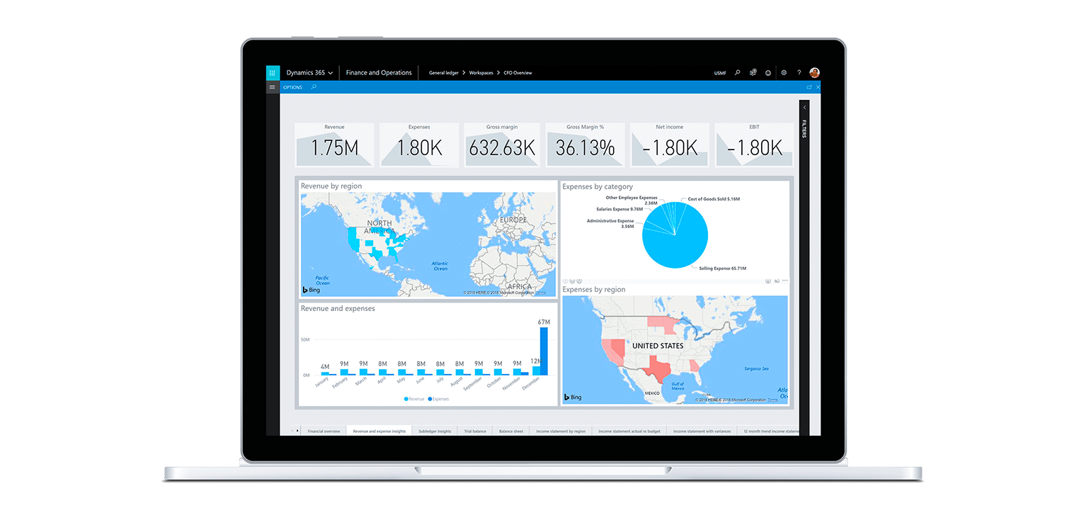 Finance and Operation Power of Cloud Scale 2