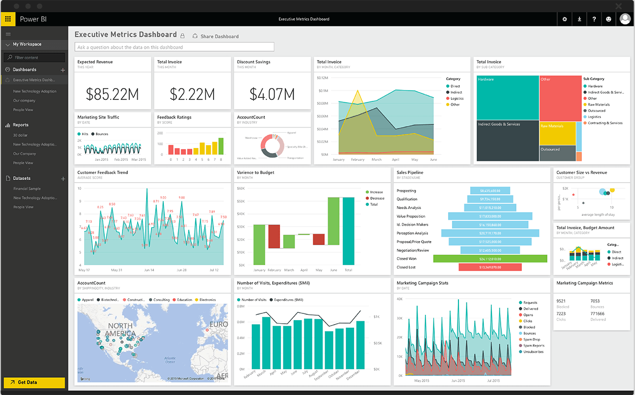 power-bi-dashboard