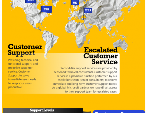 Dynamics 365 ERP Call Center