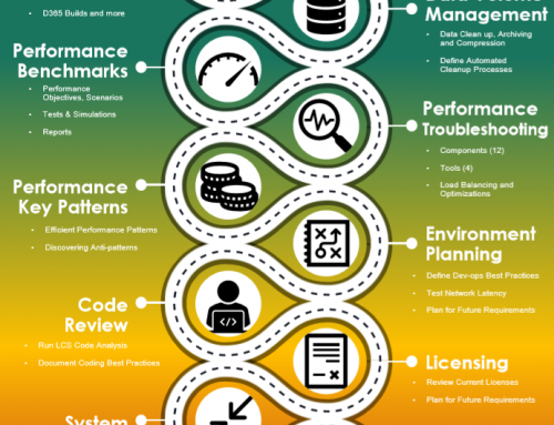 Dynamics 365 Performance Services