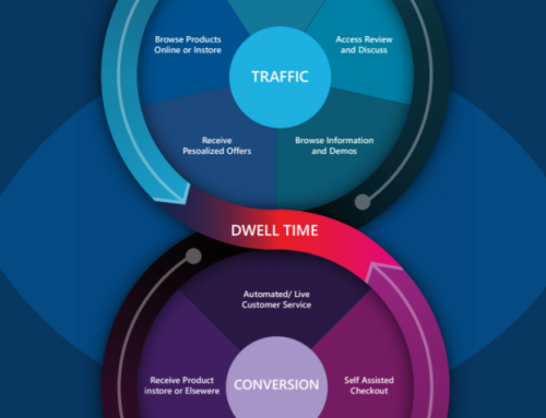 The Virtuous Cycle of Retail